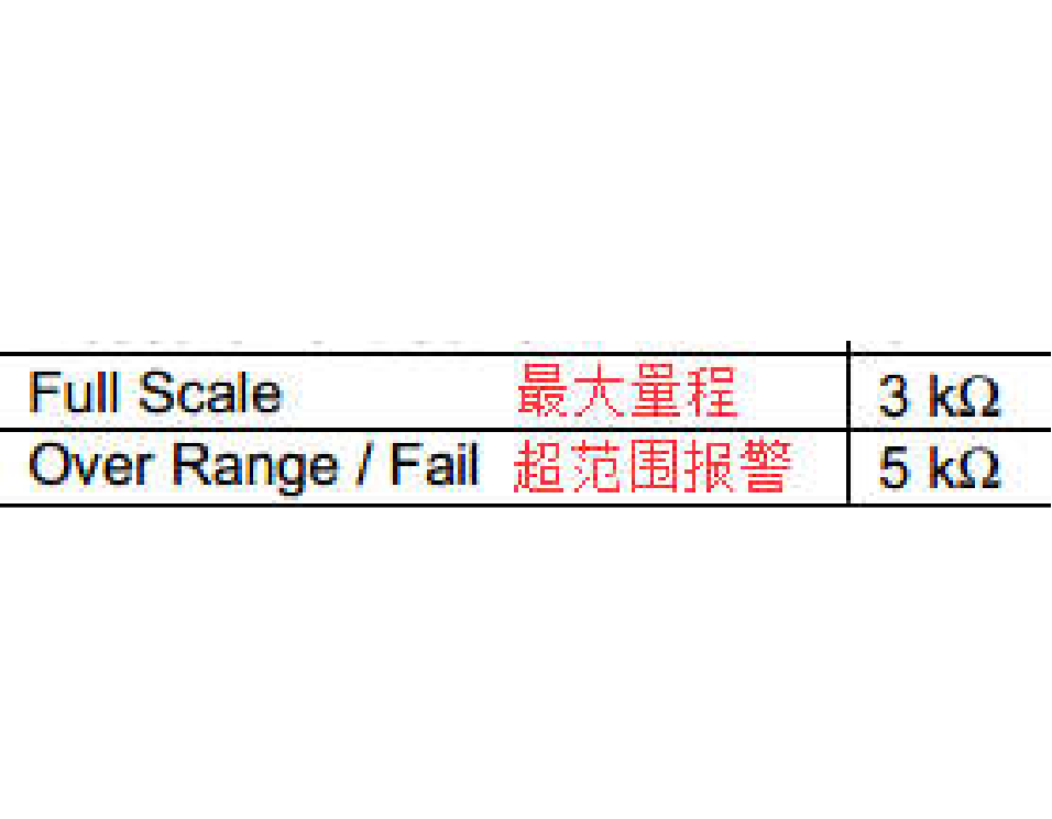 6.水温传感器开路报警