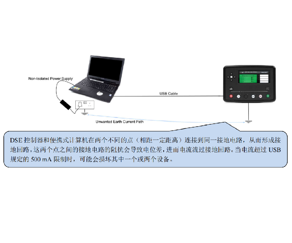 7·DSE 控制器连接 USB 的注意事项