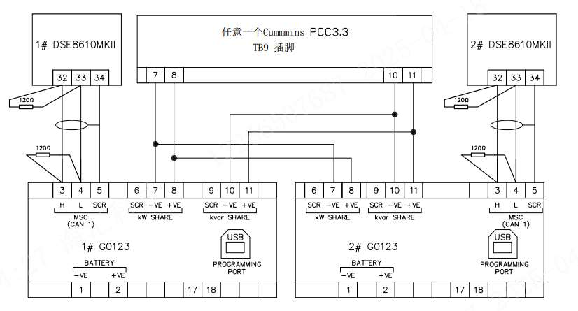 21·DSEG0123 与Cummins PCC 接线说明