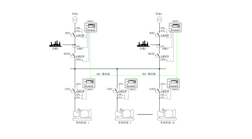 3·多台机组与多路市电并网使用负载 CT 方案