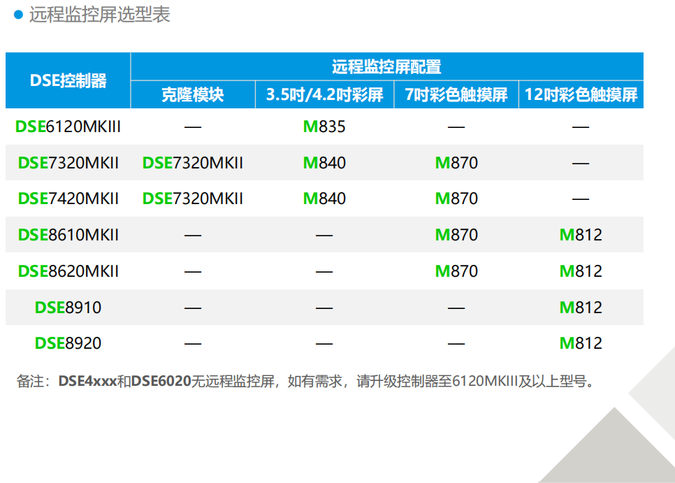 远程监控屏选型表