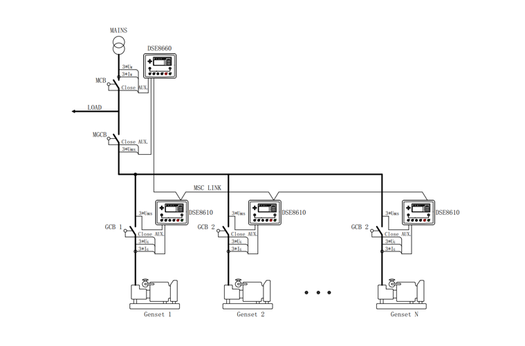23·通过 DSE8660 MKII 使多台机组与市电并网用于市电调峰