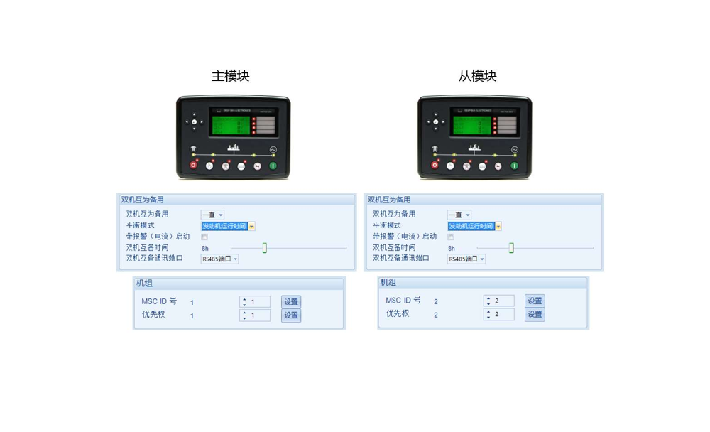 24·双机互备指南
