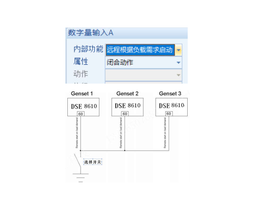 29·DSE8610 MKII 根据负载需求启动的方法