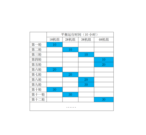 52·如何通过 DSE8610 令多台机组运行平衡运行时间